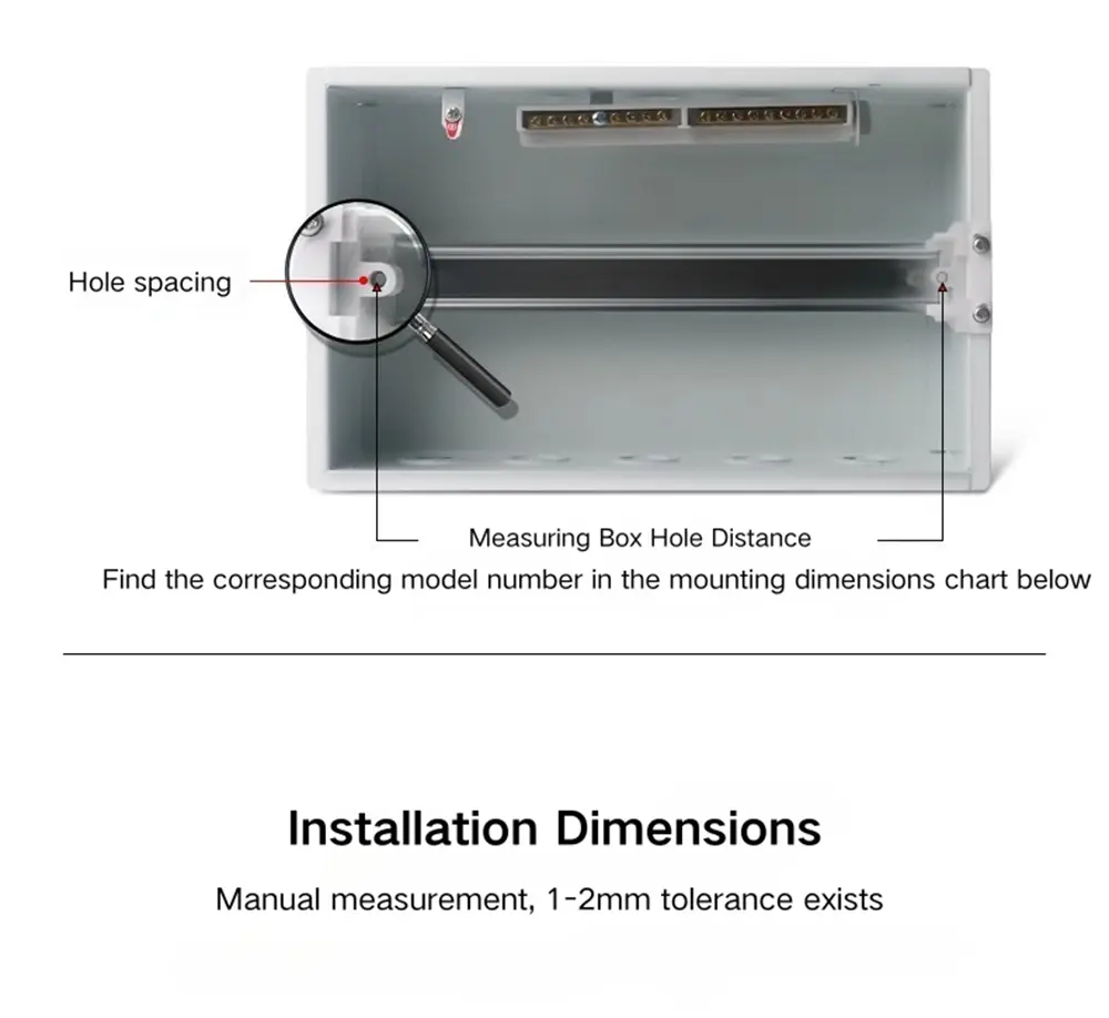 Distribution Box Panel